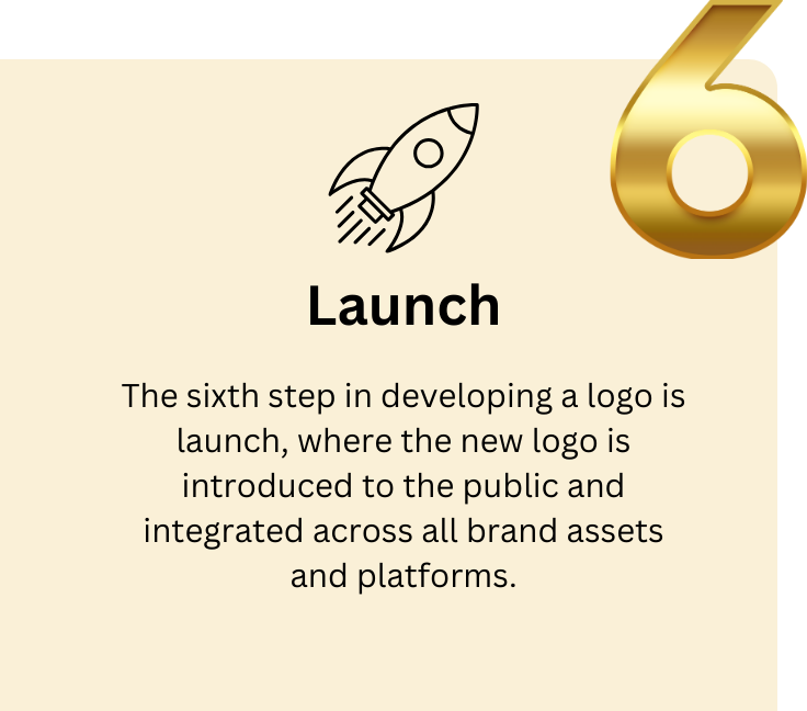 Graphic illustrating Step 6 of our logo design process: Launch, focusing on the final step where the new logo is officially introduced and implemented across your brand's platforms.