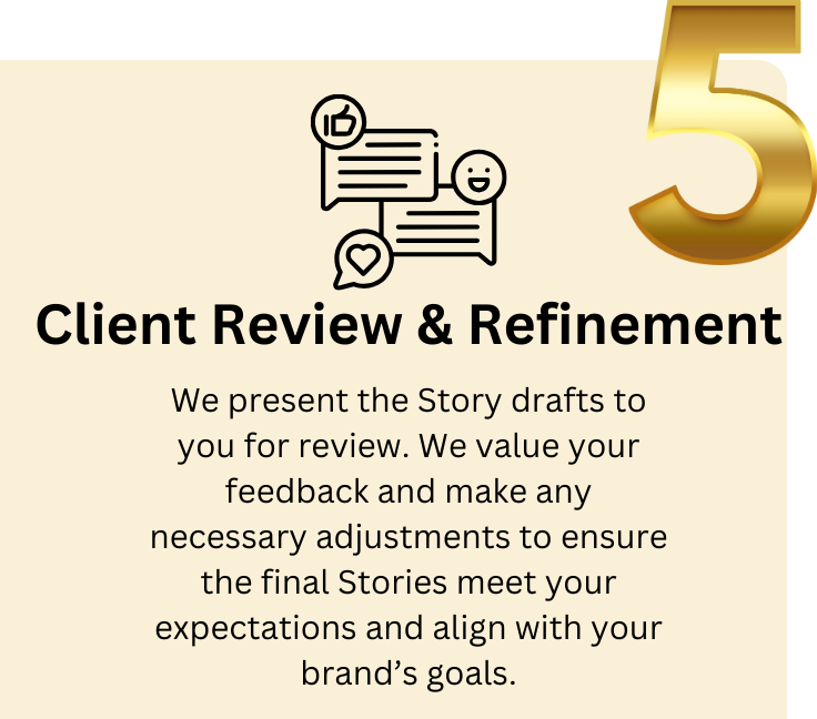 Graphic illustrating Step 5 of our Stories development process: Client Reviews and Refinement, showing the phase where we gather client feedback and make final adjustments to ensure the Stories posts meet expectations.