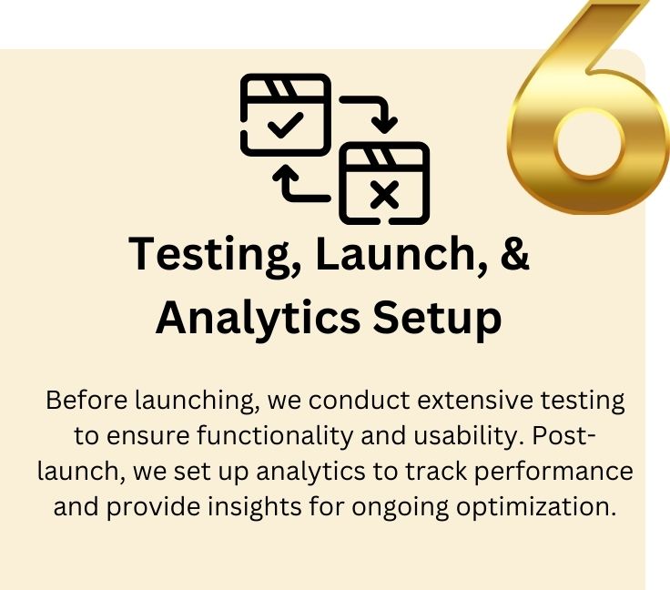 Graphic illustrating Step 6 of our landing page development process: Testing, Launch, and Analytics Setup, focusing on final testing, launching the landing page, and configuring analytics to track performance and gather insights.