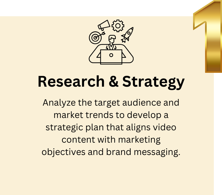 Graphic illustrating Step 1 of our video post development process: Research and Strategy, focusing on the analysis and planning phase to ensure effective video content for your social media marketing.