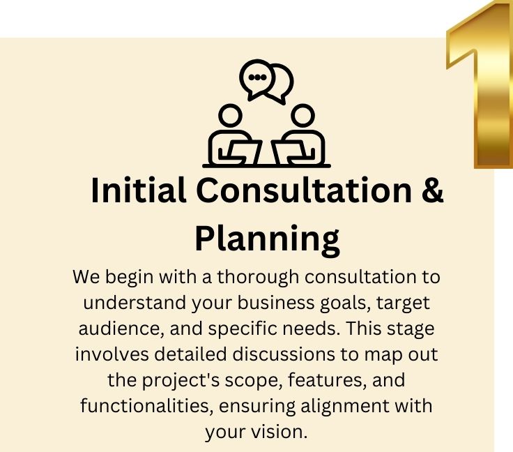 Graphic illustrating Step 1 of our e-commerce website development process: Initial Consultation and Planning, focusing on understanding client needs and setting up the foundation for the project.