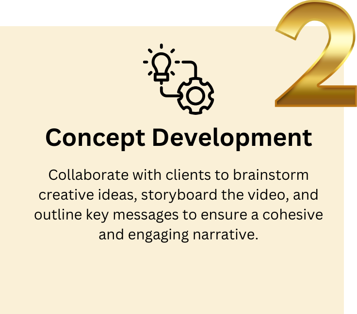 Graphic illustrating Step 2 of our video post development process: Concept Development, highlighting the phase where creative video concepts and ideas are generated for your social media strategy.