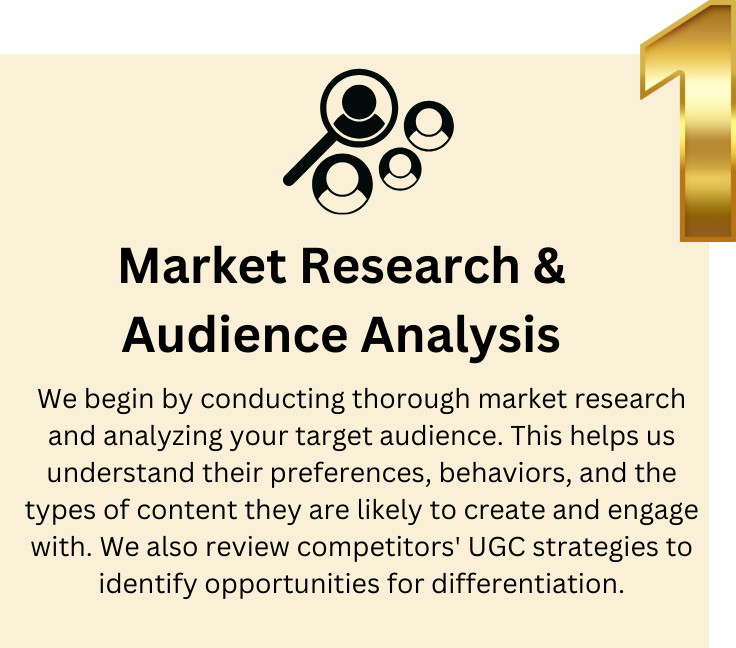 Graphic illustrating Step 1 of our user-generated content process: Market Research and Audience Analysis, focusing on identifying target audience preferences to guide the development of authentic user-generated posts for social media marketing.