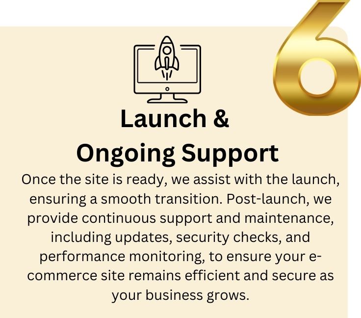 Graphic illustrating Step 6 of our e-commerce website development process: Launch and Ongoing Support, focusing on the final website launch and continuous support to ensure long-term success and performance.