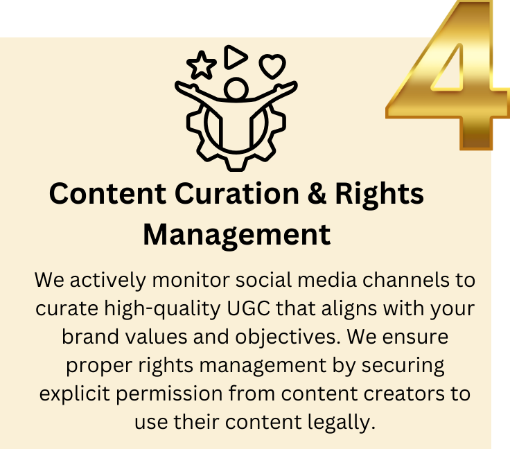 Graphic illustrating Step 4 of our user-generated content process: Content Creation and Rights Management, focusing on curating user-generated content and ensuring proper rights management for social media marketing campaigns.