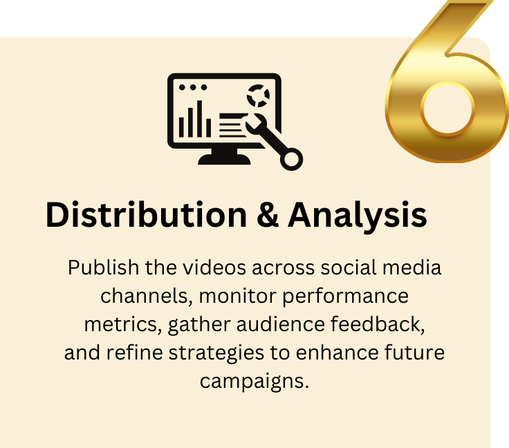 Graphic illustrating Step 6 of our video post development process: Distribution and Analysis, showing the final phase where video content is launched and performance is analyzed to optimize social media impact.