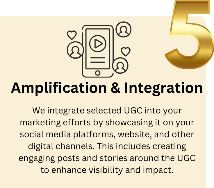 Graphic illustrating Step 5 of our user-generated content process: Amplification and Integration, showcasing how we boost the visibility of user-generated content and integrate it seamlessly into broader social media marketing campaigns.