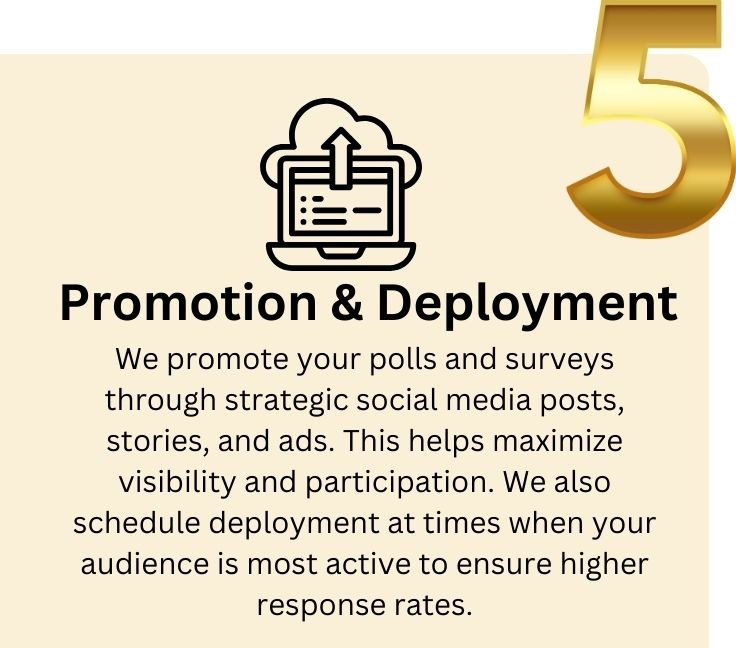 Graphic illustrating Step 5 of our polls and surveys process: Promotion and Deployment, showcasing how we strategically promote and launch polls and surveys to maximize reach and engagement on social media.