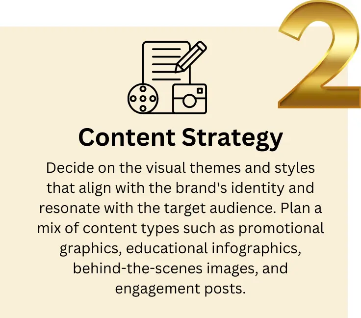 Graphic illustrating Step 2 of our image and graphic development process: Content Strategy, showcasing the strategic planning of visual posts to effectively engage your audience on social media.