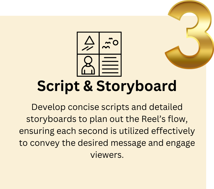 Graphic illustrating Step 3 of our Reels development process: Script and Storyboard, focusing on creating detailed scripts and storyboards to guide the production of engaging Reels posts.