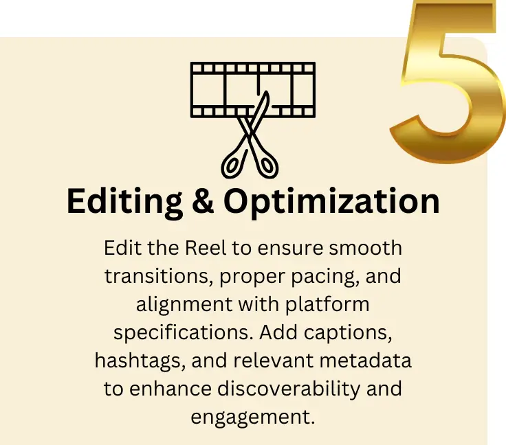 Graphic illustrating Step 5 of our Reels development process: Editing and Optimization, focusing on refining and enhancing Reels posts to ensure they are engaging and perform well on social media.