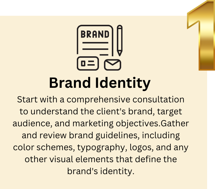 Graphic illustrating Step 1 of our Stories development process: Brand Identity, focusing on defining and aligning your brand’s identity to create impactful and cohesive Stories posts.