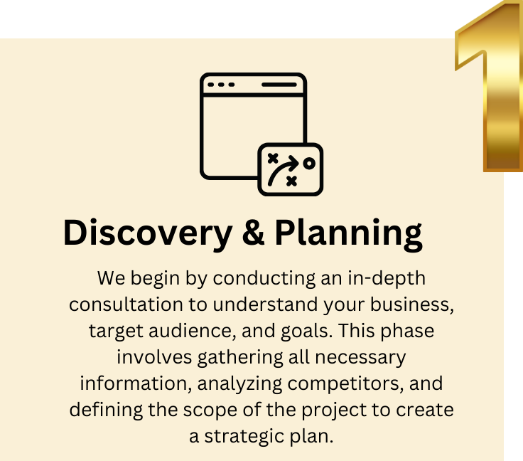 Graphic illustrating Step 1 of our business website development process: Discovery and Planning, focusing on understanding client needs and setting the foundation for a successful website design.