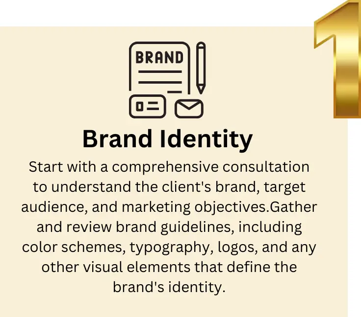 Graphic illustrating Step 1 of our image and graphic development process: Brand Identity, focusing on establishing a unique and cohesive visual style that aligns with your brand for social media marketing.