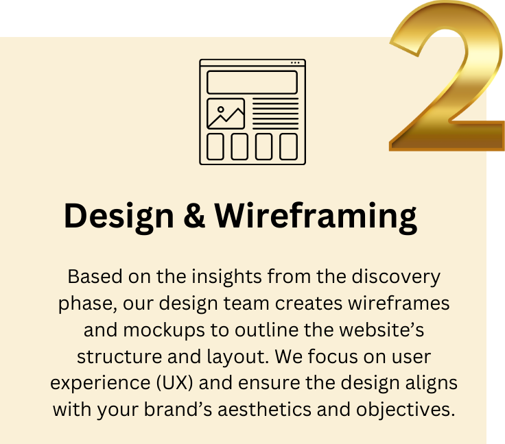 Graphic illustrating Step 2 of our business website development process: Design and Wireframing, showing the creation of layout designs and wireframes to structure the website effectively.