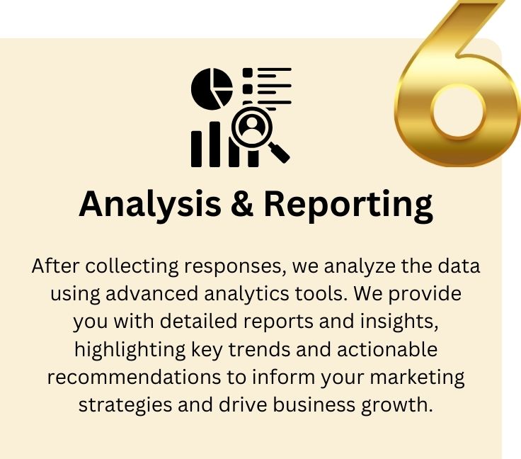 Graphic illustrating Step 6 of our polls and surveys process: Analysis and Reporting, highlighting how we analyze the results of polls and surveys to provide actionable insights and optimize future social media strategies.