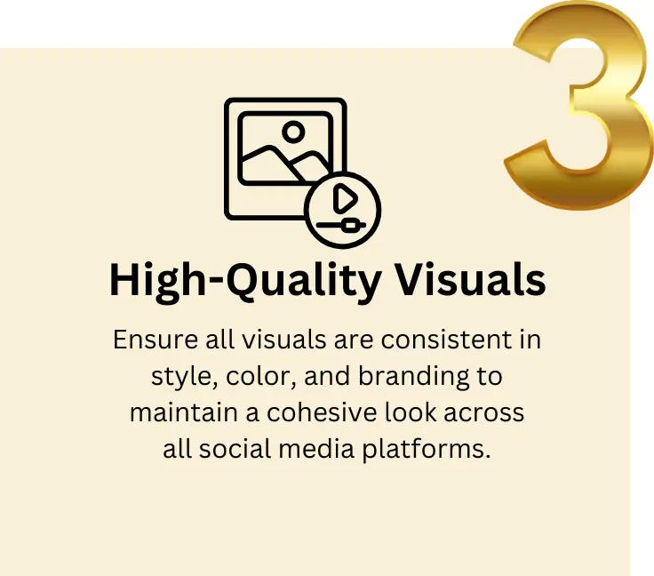 Graphic illustrating Step 3 of our image and graphic development process: High-Quality Visuals, highlighting the creation of visually engaging and professional-grade content for social media marketing.