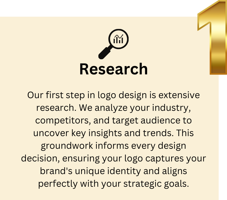 Graphic illustrating Step 1 of our logo design process: Research, emphasizing the importance of gathering insights about your brand and competitors to create a tailored logo.