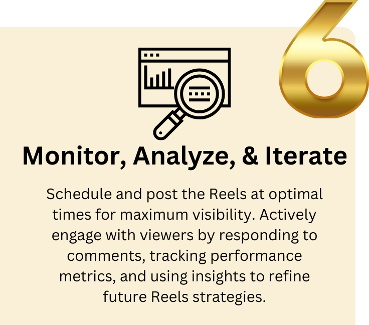 Graphic illustrating Step 6 of our image and graphic development process: Monitor, Analyze, and Iterate, focusing on tracking performance, analyzing results, and refining visuals for continuous improvement in social media marketing.