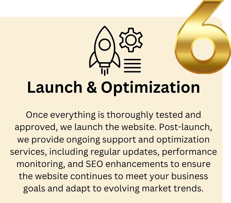 Graphic illustrating Step 6 of our business website development process: Launch and Optimization, focusing on the final launch of the website and subsequent performance optimization to ensure maximum impact and effectiveness.