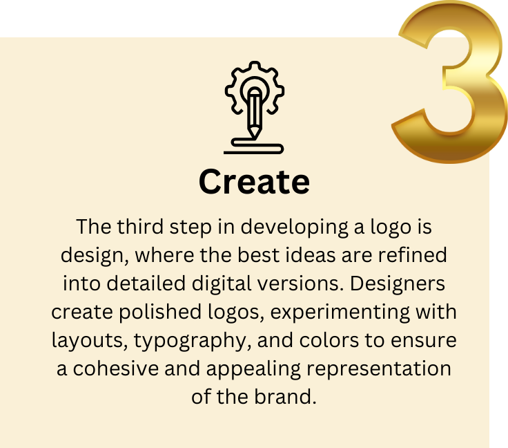 Graphic illustrating Step 3 of our logo design process: Create, showcasing the development and refinement of logo designs into a final, polished visual identity.