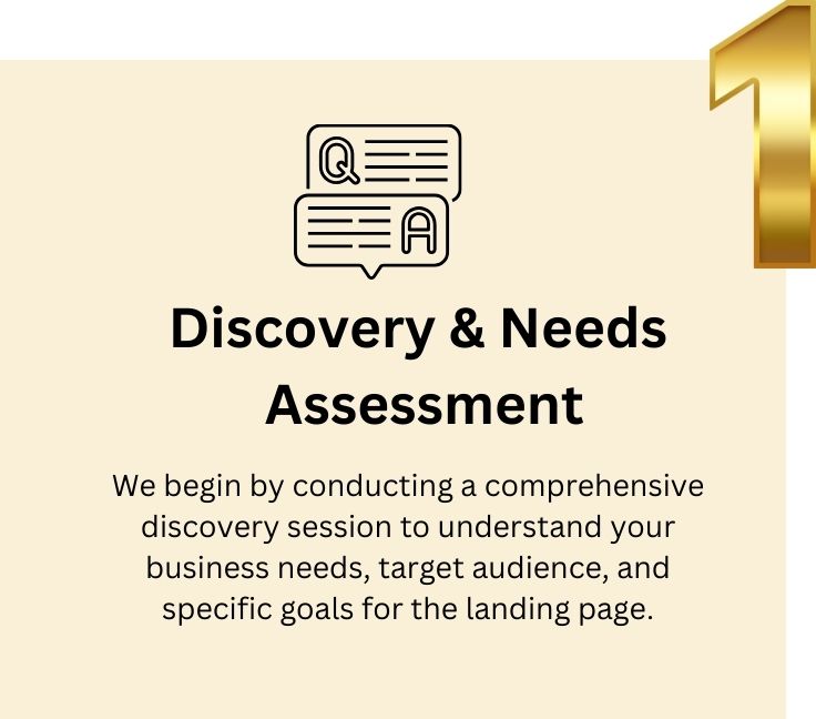 Graphic illustrating Step 1 of our landing page development process: Discovery and Needs Assessment, focusing on identifying your goals and requirements to create a tailored and effective landing page for your website.