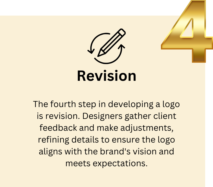 Graphic illustrating Step 4 of our logo design process: Revision, focusing on the phase where feedback is incorporated and final adjustments are made to ensure the logo meets your vision.