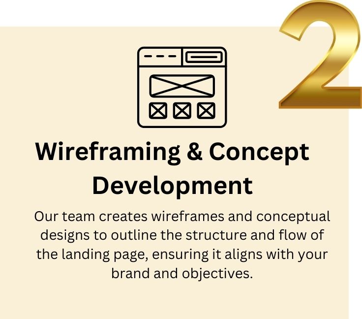 Graphic illustrating Step 2 of our landing page development process: Wireframing and Concept Development, showing the creation of initial layout designs and concepts to structure an effective landing page for your website.