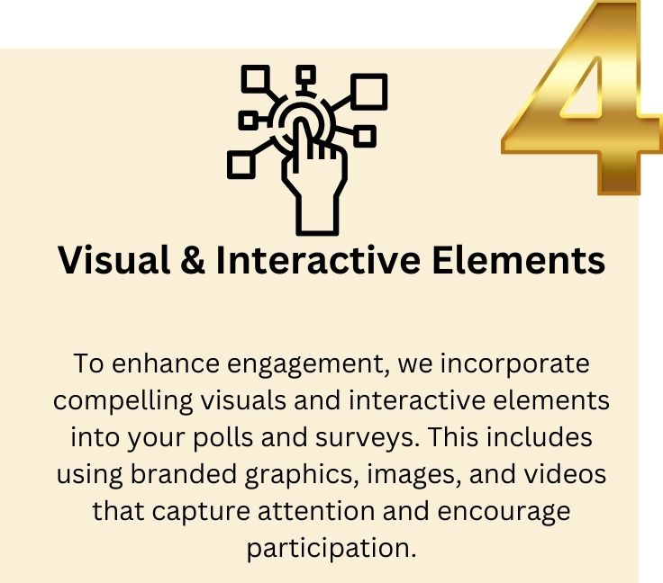 Graphic illustrating Step 4 of our polls and surveys process: Visual and Interactive Elements, showing how we design visually appealing and interactive polls and surveys to boost audience participation on social media.